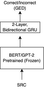 Detecting Errors to Improve Grammar Error Correction Models - Scribendi AI