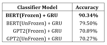 Detecting Errors to Improve Grammar Error Correction Models - Scribendi AI